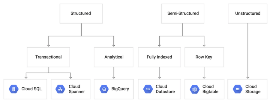 https://storage.googleapis.com/gweb-cloudblog-publish/images/9.20.52_AM.max-900x900.max-900x342.png