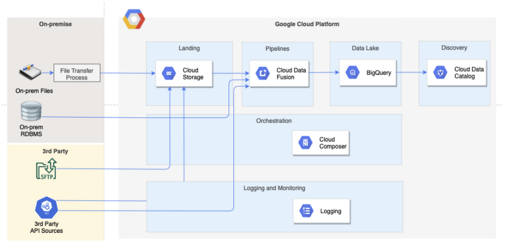 https://storage.googleapis.com/gweb-cloudblog-publish/images/9.21.32_AM.max-1000x1000.max-1000x496.png