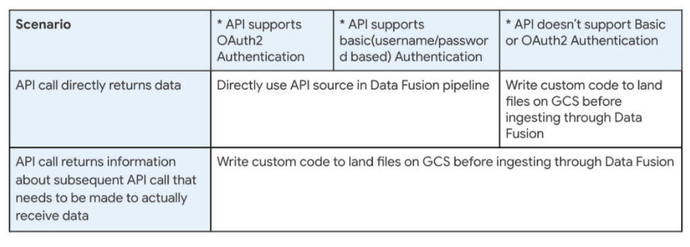 3rd Party APIs