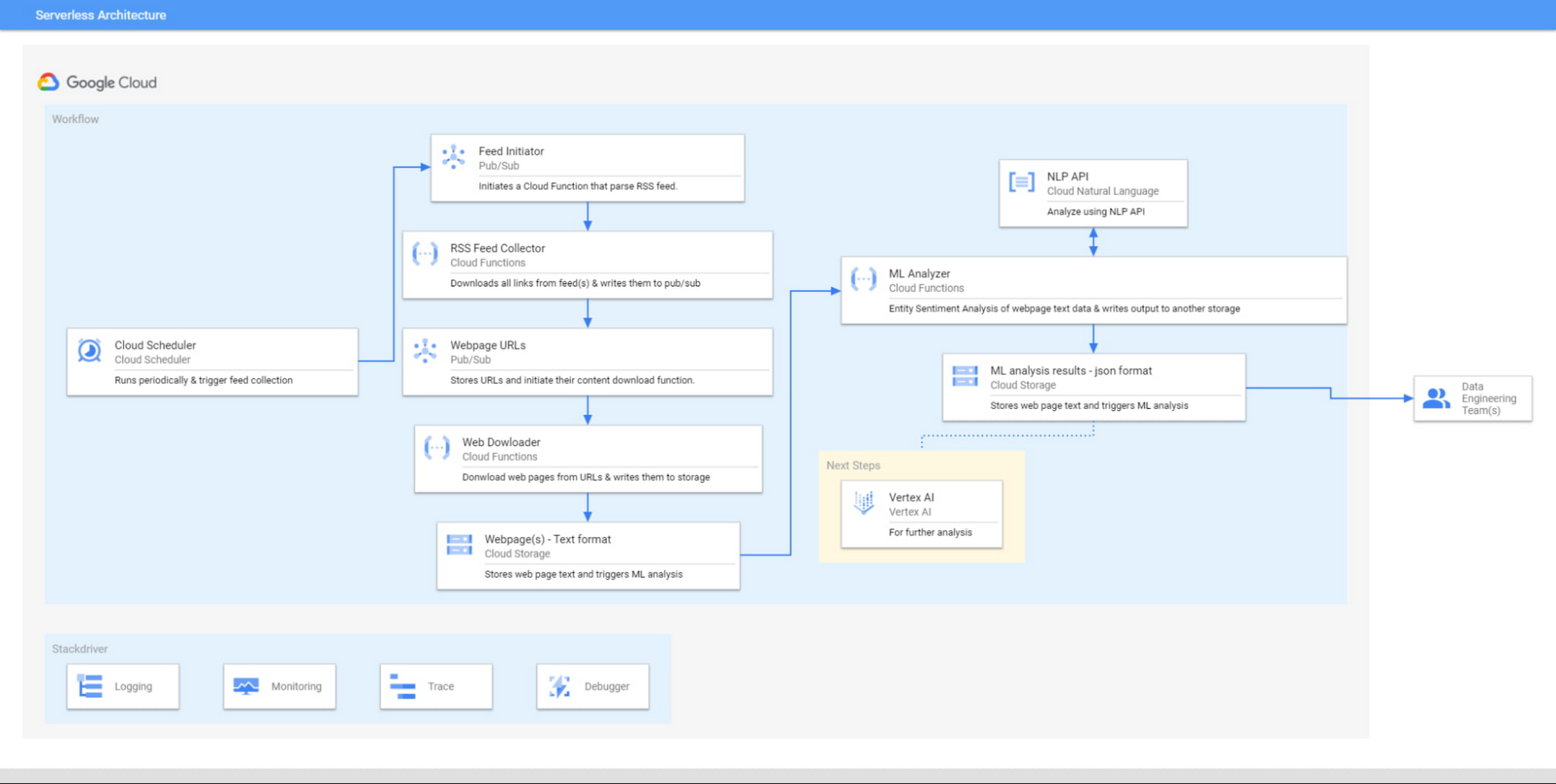 https://storage.googleapis.com/gweb-cloudblog-publish/images/94Mn3E8Tj69QZ5C_4ZNYMv0.max-2200x2200.png