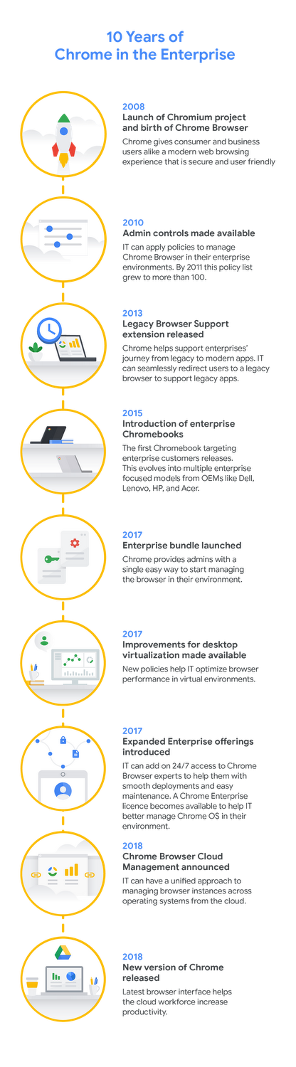 most secure internet browser 2015