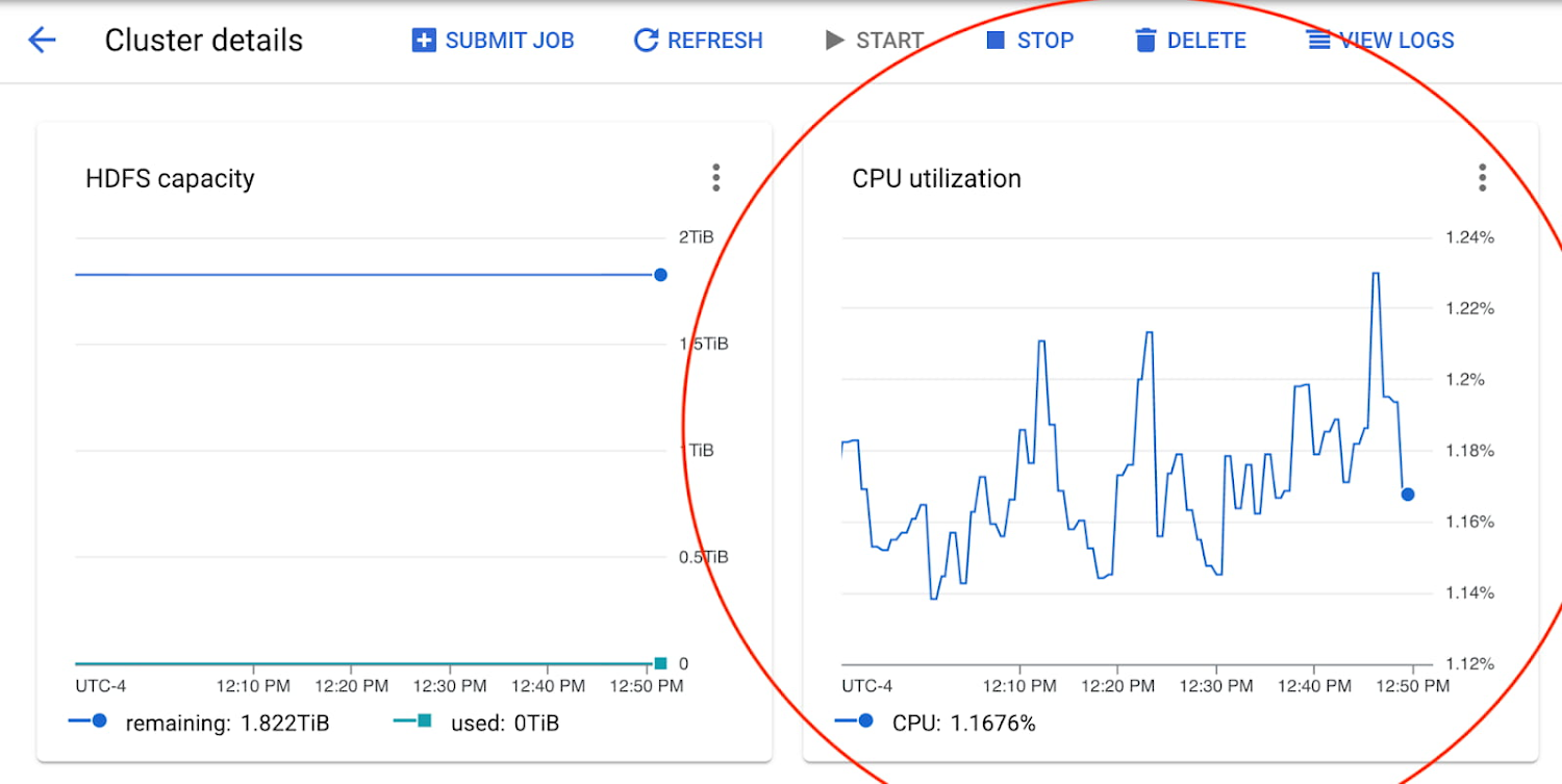 https://storage.googleapis.com/gweb-cloudblog-publish/images/9_Dataproc.max-1500x1500.jpg