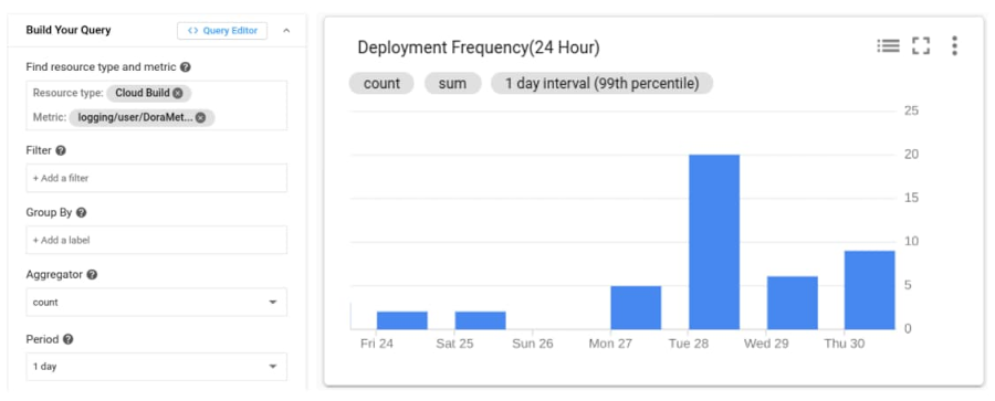 https://storage.googleapis.com/gweb-cloudblog-publish/images/9_Deployment_Frequency.max-900x900.jpg