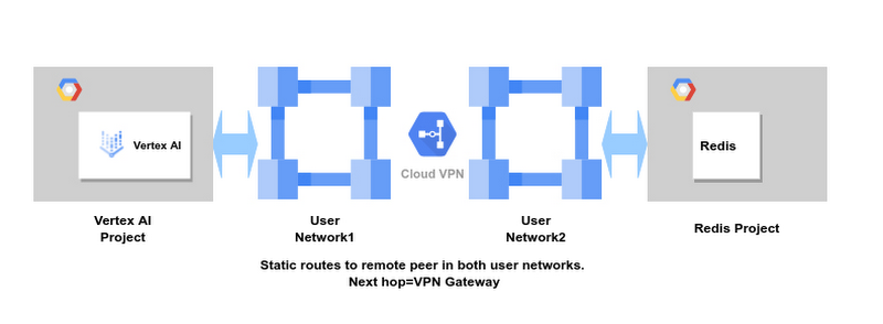 https://storage.googleapis.com/gweb-cloudblog-publish/images/9_Vertex_AI_Pipelines.max-800x800.jpg