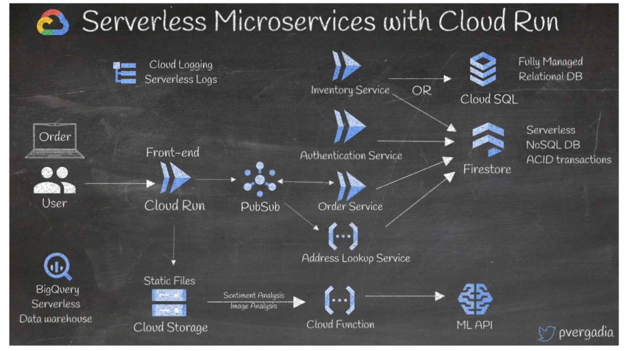 https://storage.googleapis.com/gweb-cloudblog-publish/images/9_XJzMQFx.78d26cc3.fill-1999x1123.jpg