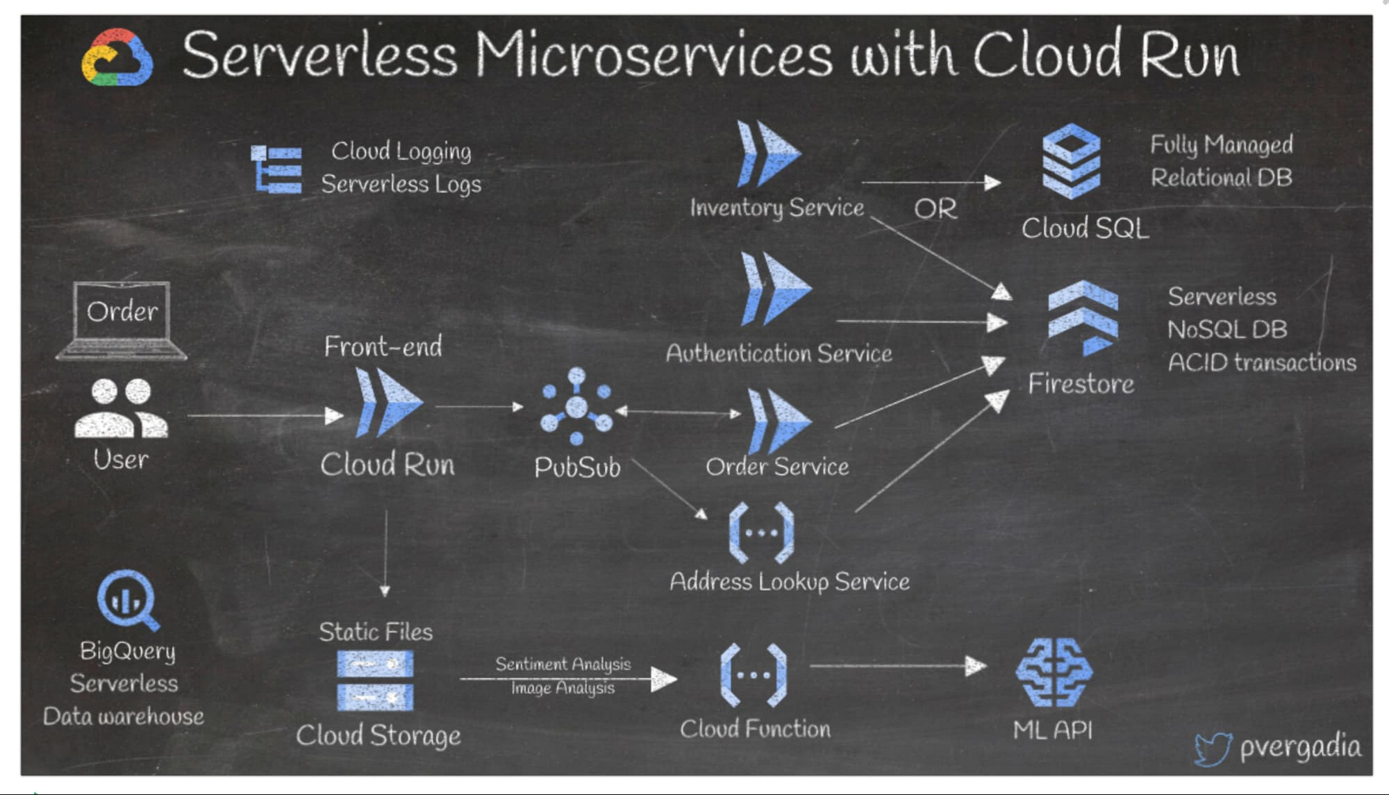 https://storage.googleapis.com/gweb-cloudblog-publish/images/9_XJzMQFx.max-2000x2000.jpg