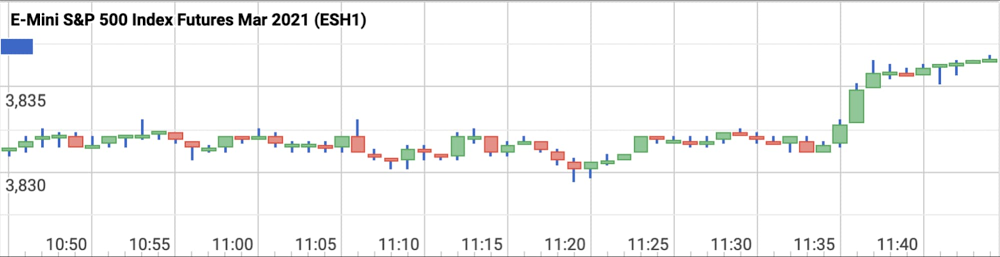 https://storage.googleapis.com/gweb-cloudblog-publish/images/9__OHLC_candlestick_chart_visualization.max-1000x1000.jpg