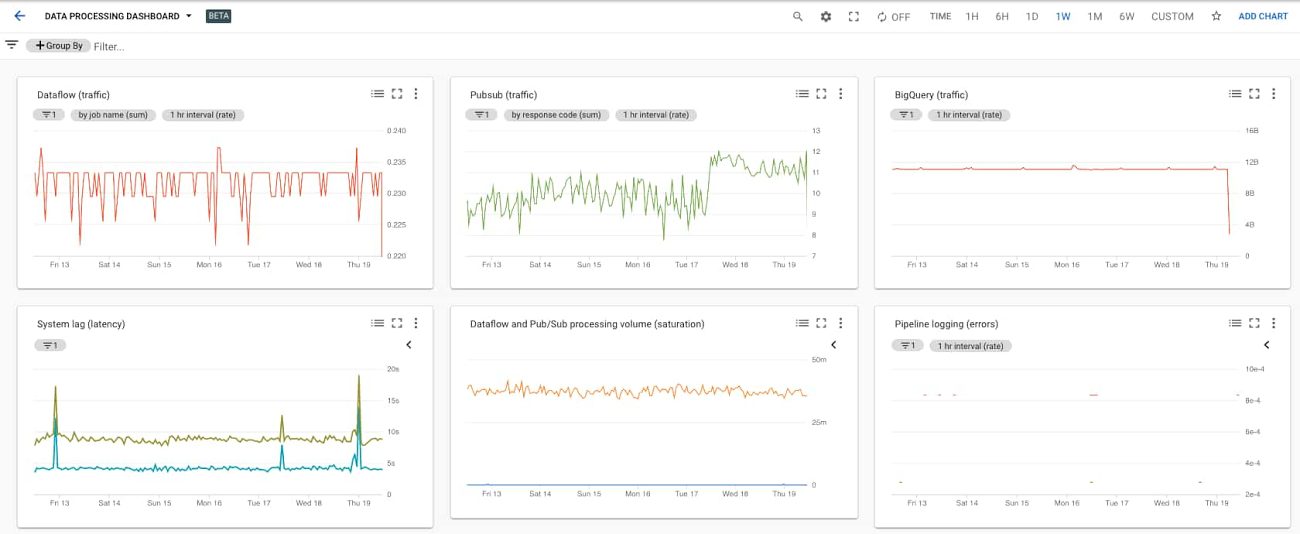 https://storage.googleapis.com/gweb-cloudblog-publish/images/9_building_dashboard.max-1300x1300.jpg