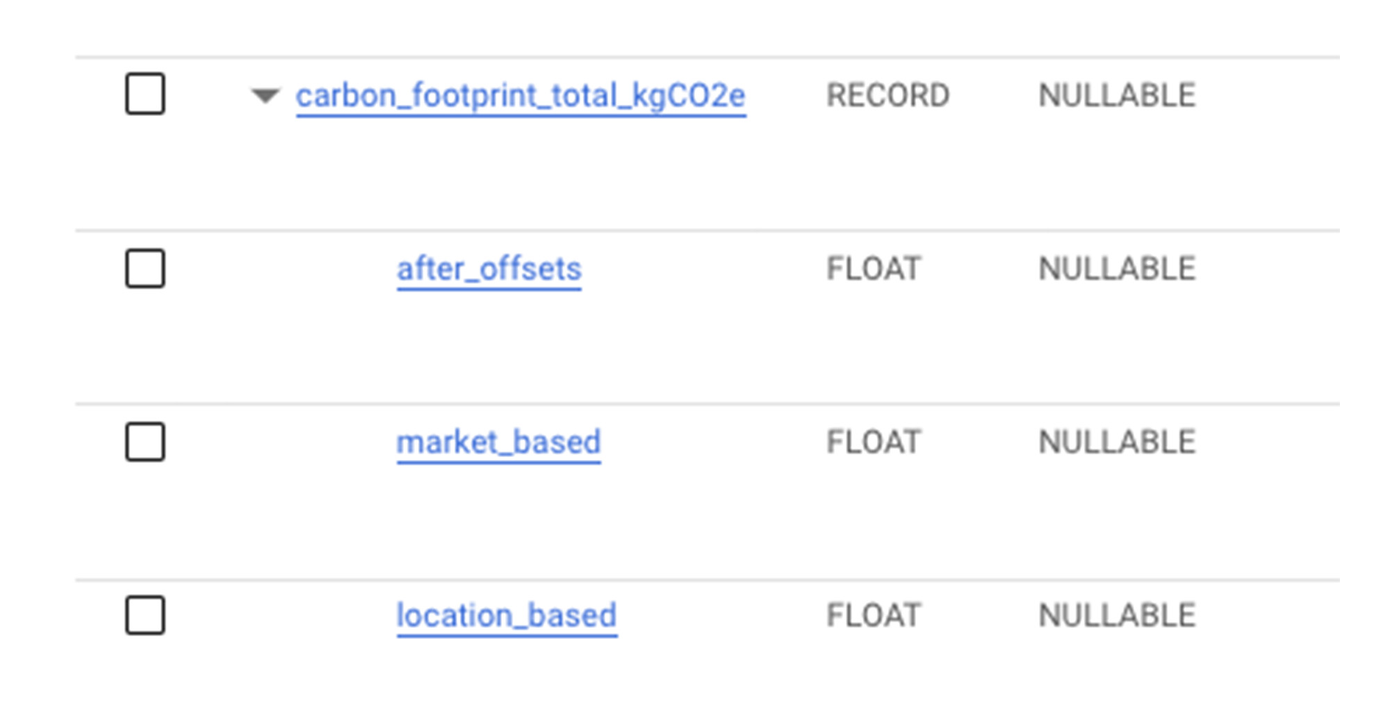 https://storage.googleapis.com/gweb-cloudblog-publish/images/9_carbon-fp-total.1000059720001035.max-2000x2000.jpg
