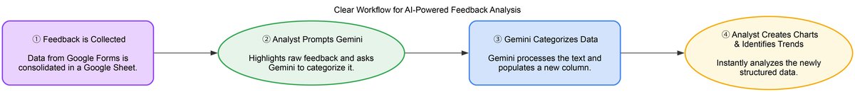 https://storage.googleapis.com/gweb-cloudblog-publish/images/9_hcH5cyO.max-1200x1200.jpg