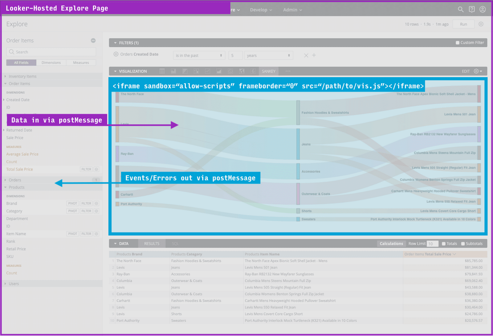 iframe sandbox