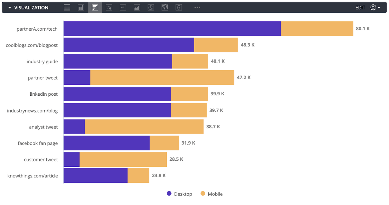 https://storage.googleapis.com/gweb-cloudblog-publish/images/9_qGlFq5m.max-1501x844.png