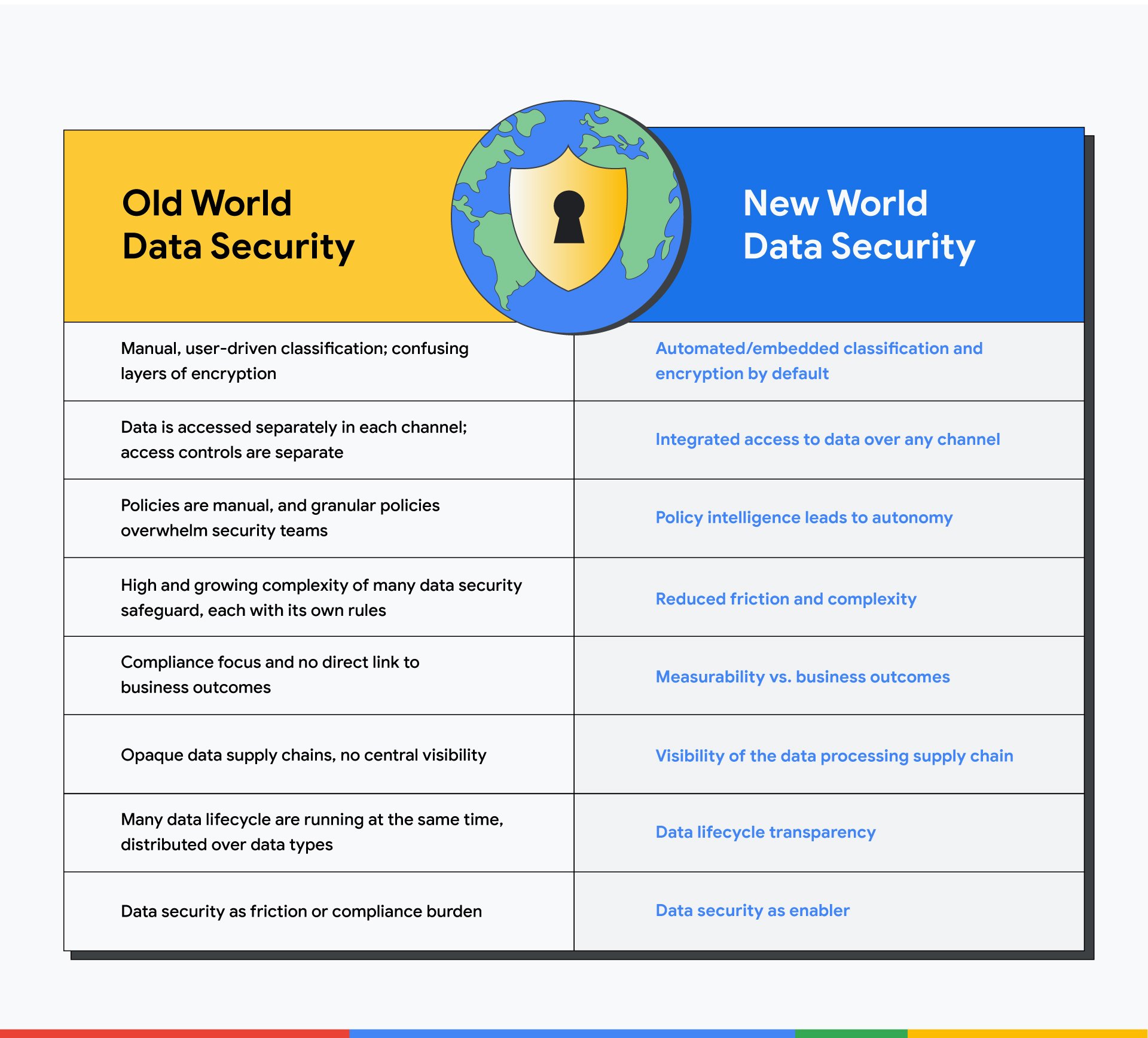 https://storage.googleapis.com/gweb-cloudblog-publish/images/ADS-whitepaper-chart.max-2000x2000.jpg