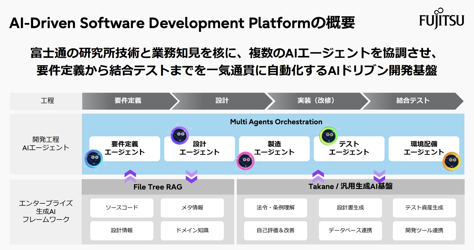 https://storage.googleapis.com/gweb-cloudblog-publish/images/AI-Driven_Software_Development_Platform_.max-1800x1800.png