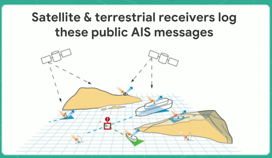 https://storage.googleapis.com/gweb-cloudblog-publish/images/AIS_device_for_fishing_vessels.max-1089x612.png