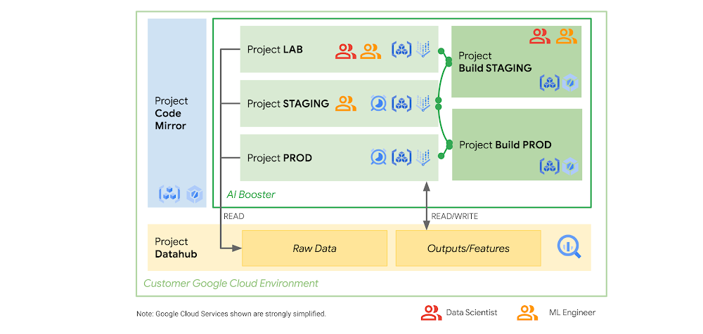 AI Booster Architecture (1)-01.png