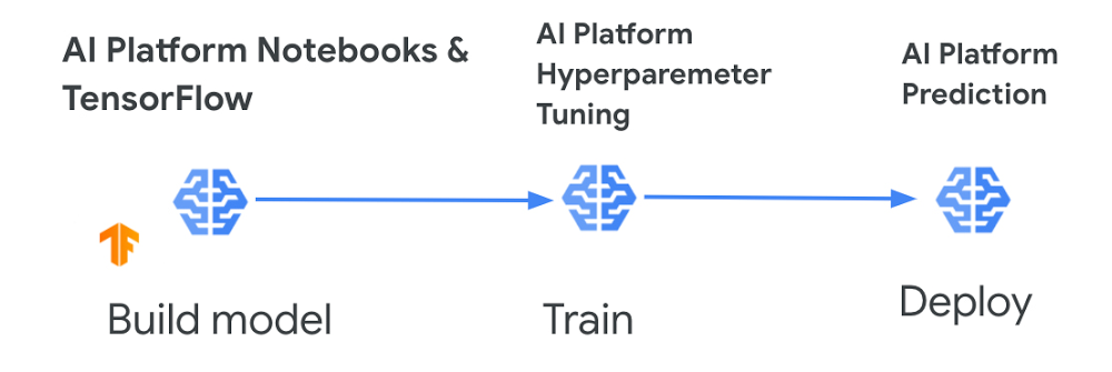 AI Platform Prediction.jpg