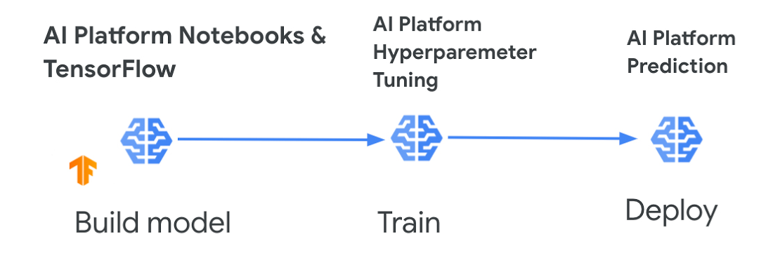 AI Platform Prediction.jpg