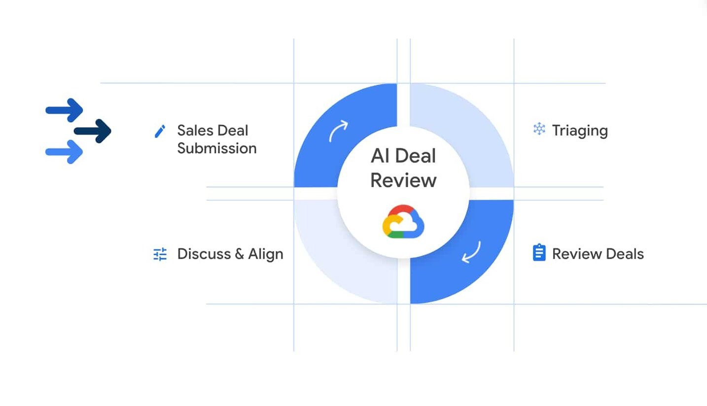 https://storage.googleapis.com/gweb-cloudblog-publish/images/AI_deal_review.max-1466x824.jpg