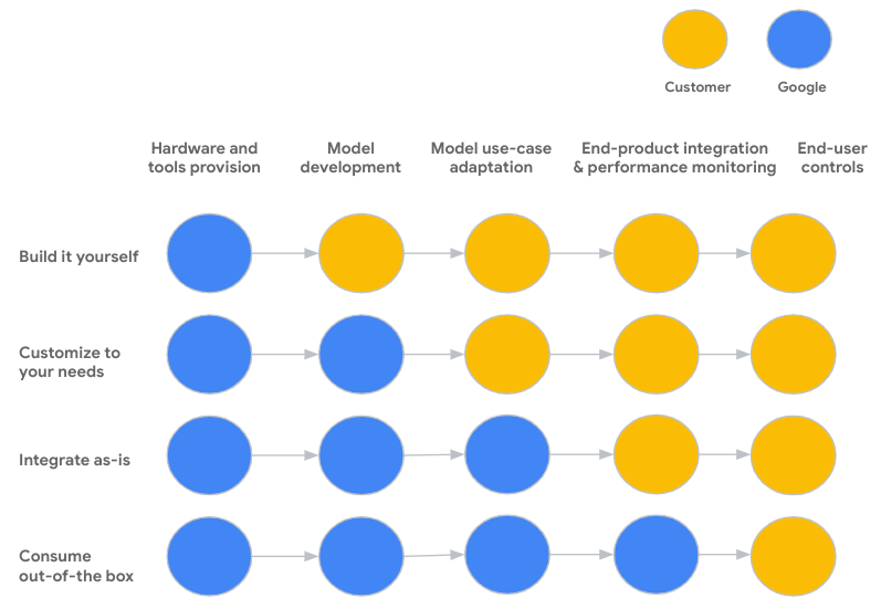 https://storage.googleapis.com/gweb-cloudblog-publish/images/AI_risk_management_01.max-800x800.png