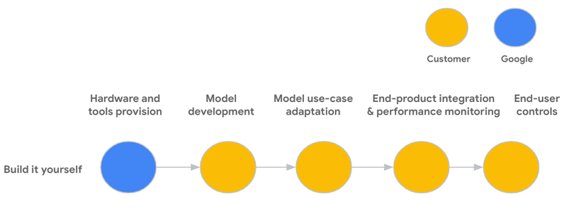 https://storage.googleapis.com/gweb-cloudblog-publish/images/AI_risk_management_02.max-800x800.png