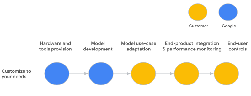 https://storage.googleapis.com/gweb-cloudblog-publish/images/AI_risk_management_03.max-800x800.png