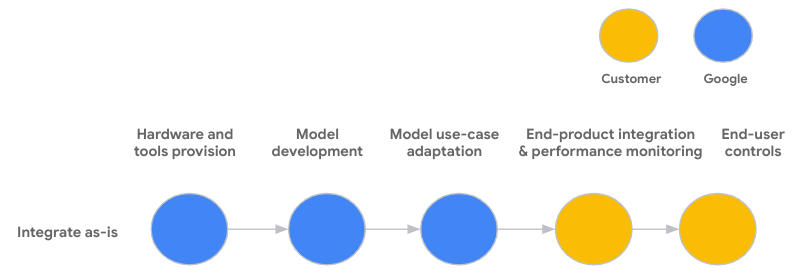 https://storage.googleapis.com/gweb-cloudblog-publish/images/AI_risk_management_04.max-800x800.png