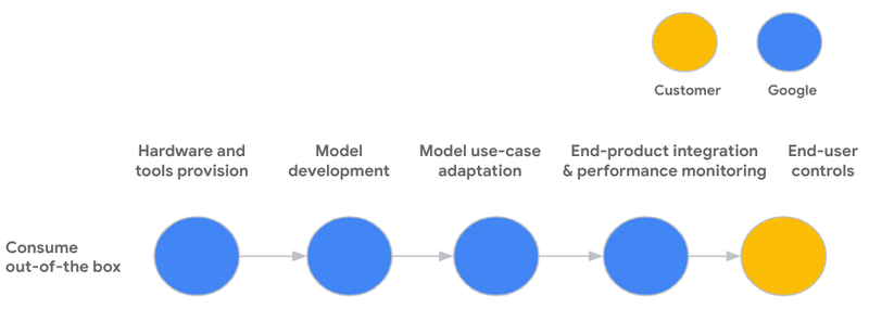 https://storage.googleapis.com/gweb-cloudblog-publish/images/AI_risk_management_05.max-800x800.png