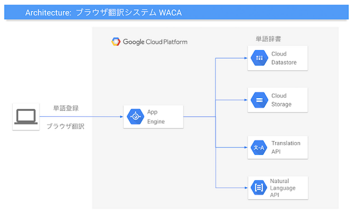 https://storage.googleapis.com/gweb-cloudblog-publish/images/ANA-Architectqsr5.max-700x700.PNG