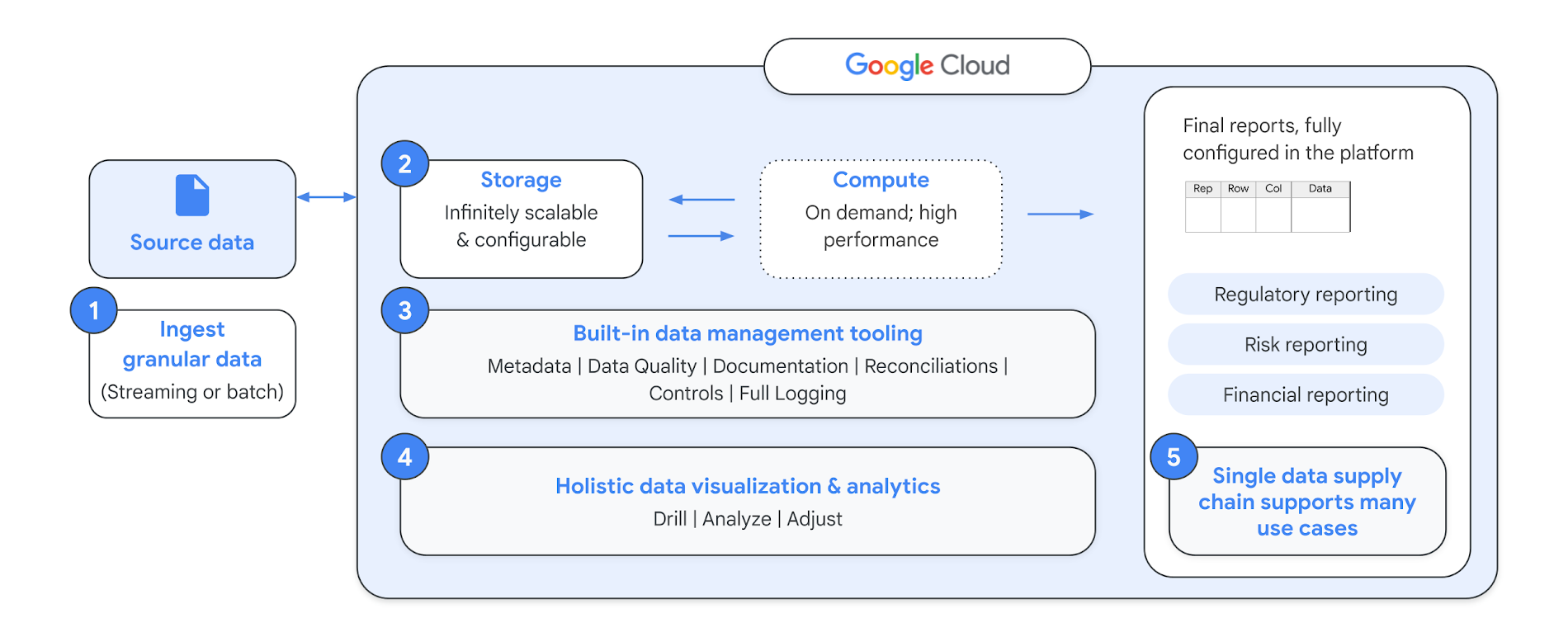 https://storage.googleapis.com/gweb-cloudblog-publish/images/ANZ_blog_-_3.max-1900x1900.png