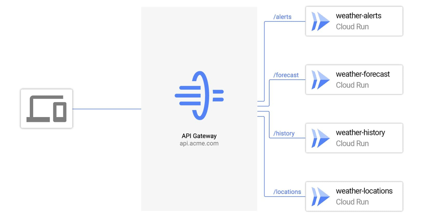 google-combines-apigee-and-appsheet-to-launch-business-application