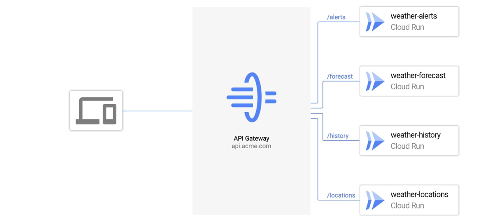 https://storage.googleapis.com/gweb-cloudblog-publish/images/API-Gateway-Still_wzQ2iHQ.max-1600x1600.jpg