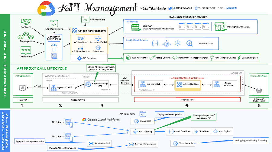 https://storage.googleapis.com/gweb-cloudblog-publish/images/API-Management_v11-02-21_wozJ6ZW.max-900x900.jpg