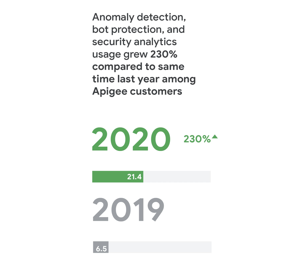 API-powered digital transformation 1.jpg