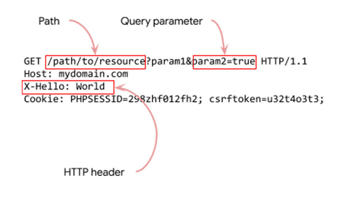 https://storage.googleapis.com/gweb-cloudblog-publish/images/A_B_testing.0997032110800606.max-1200x1200.jpg