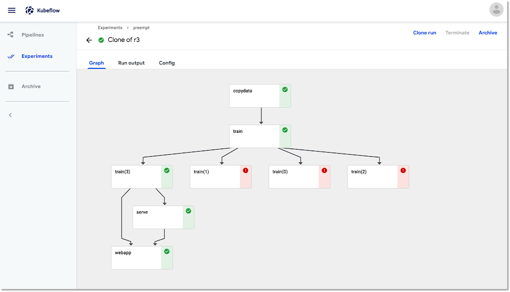 A Kubeflow Pipelines job.png