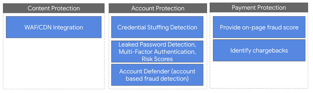 https://storage.googleapis.com/gweb-cloudblog-publish/images/A_Total_Fraud_Solution.max-1000x1000.jpg