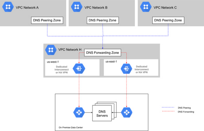 https://storage.googleapis.com/gweb-cloudblog-publish/images/A_highly_available_hub-and-spoke_architectur.max-700x700.jpg