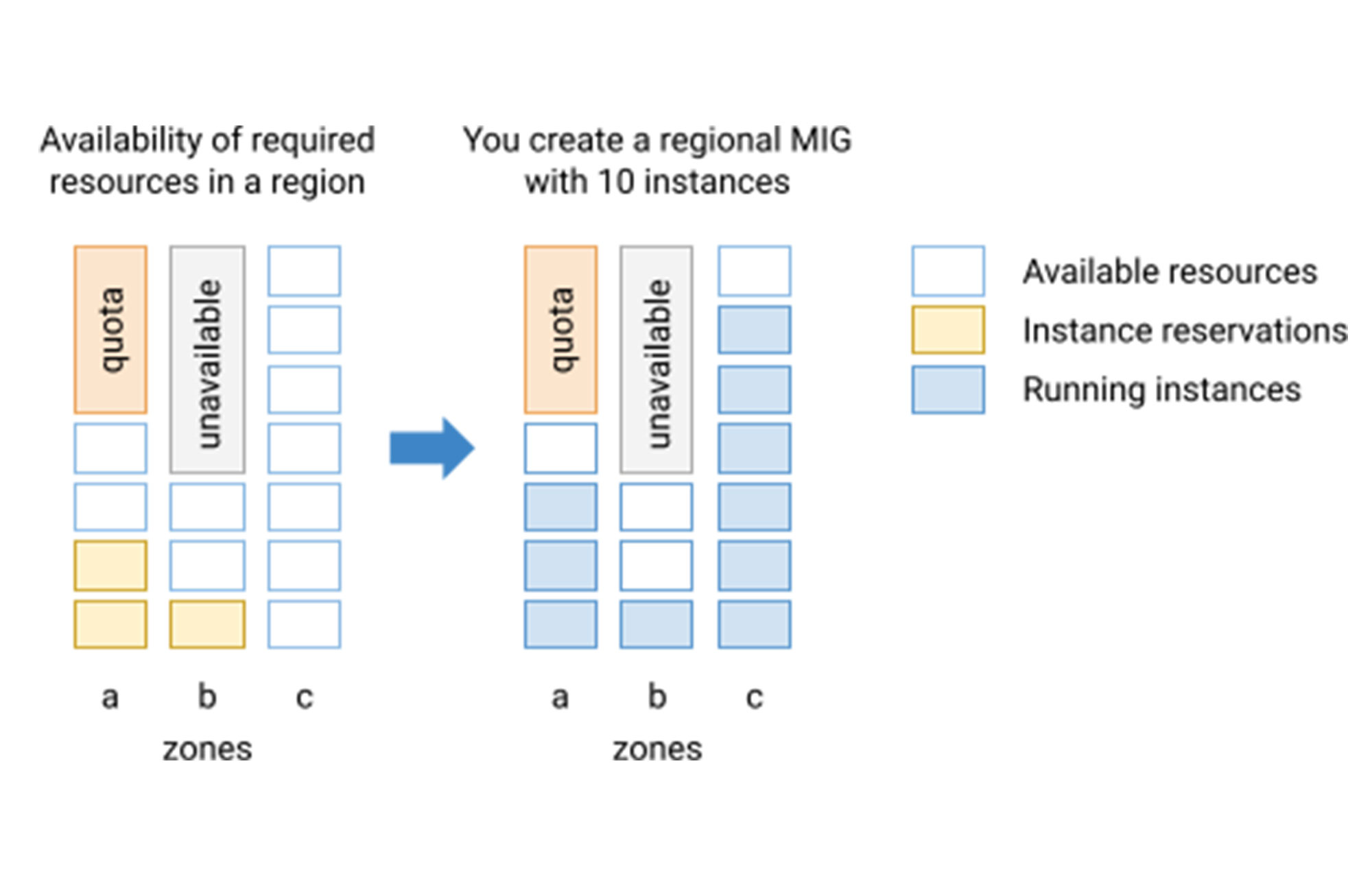 https://storage.googleapis.com/gweb-cloudblog-publish/images/A_regional_MIG.max-2000x2000.jpg