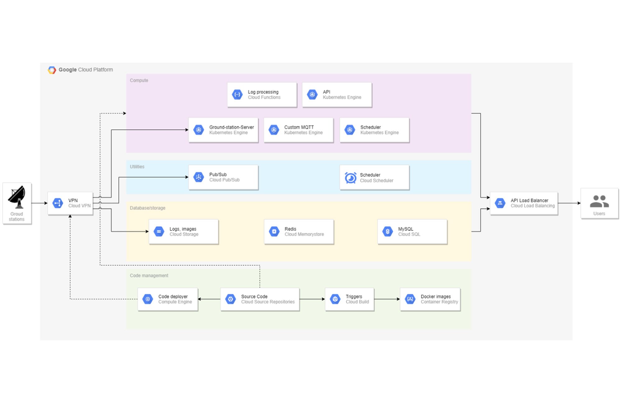 https://storage.googleapis.com/gweb-cloudblog-publish/images/A_single_NCE_ground_station_and_user_runni.max-2000x2000.jpg