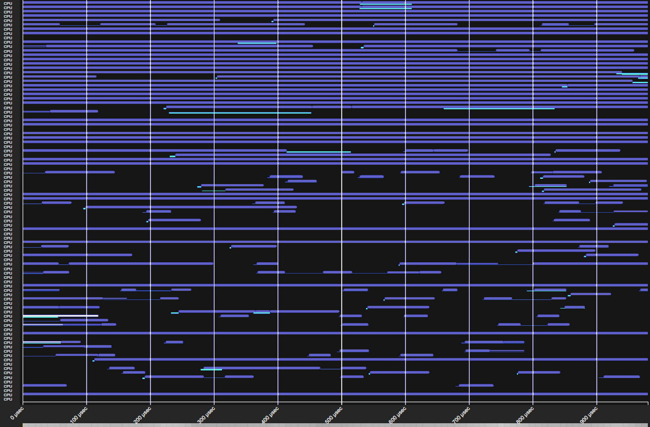 A trace of 1 millisecond of CPU scheduler execution.png