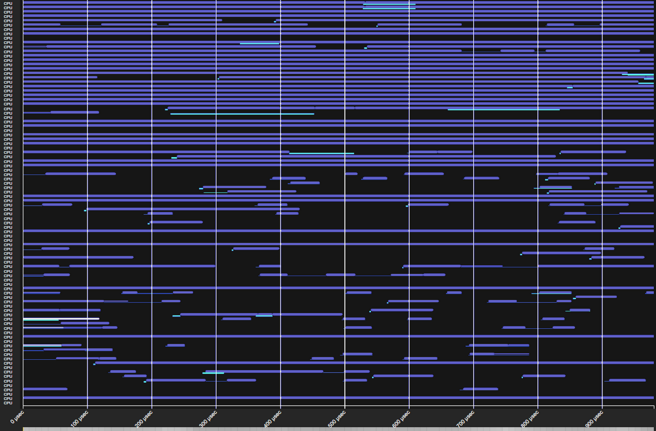 https://storage.googleapis.com/gweb-cloudblog-publish/images/A_trace_of_1_millisecond_of_CPU_scheduler_.max-1300x1300.png