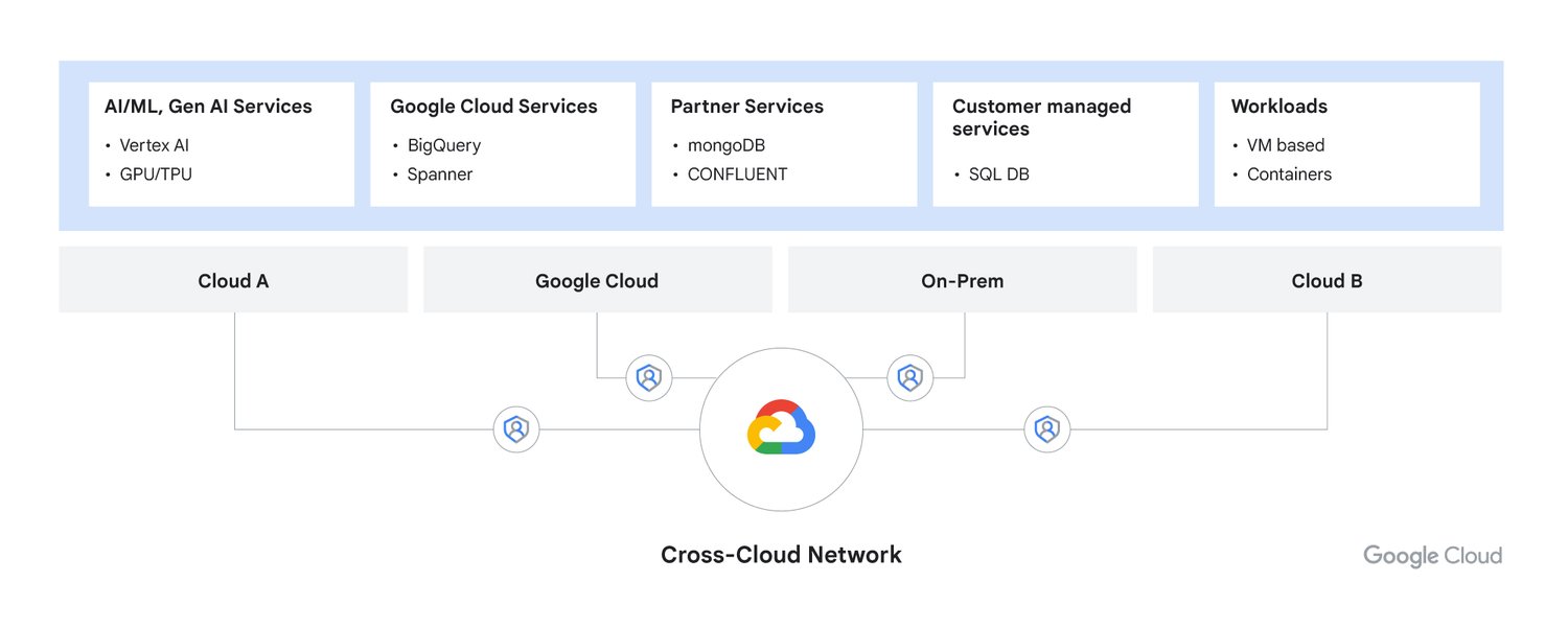 https://storage.googleapis.com/gweb-cloudblog-publish/images/Accelerating-the-enterprise-AI-journey-wit.max-1500x1500.jpg