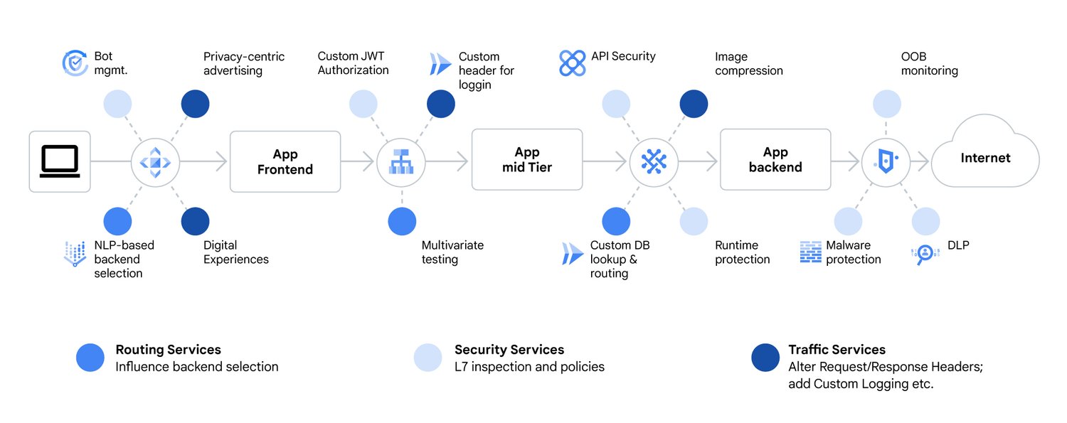 https://storage.googleapis.com/gweb-cloudblog-publish/images/Accelerating_AI_Cross_Cloud_Network.max-1500x1500.jpg