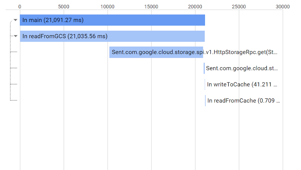 Adding tracing to your GCP-based database.png