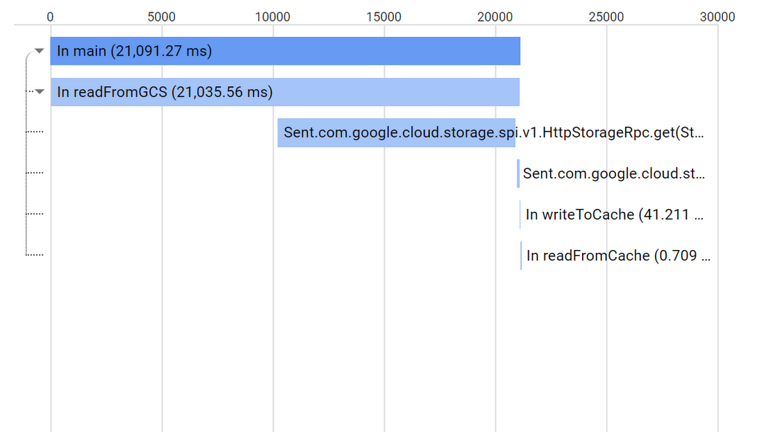 https://storage.googleapis.com/gweb-cloudblog-publish/images/Adding_tracing_to_your_GCP-based_database.max-1100x1100.png