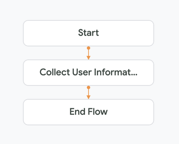 https://storage.googleapis.com/gweb-cloudblog-publish/images/Agent-Subflow.max-600x600.png