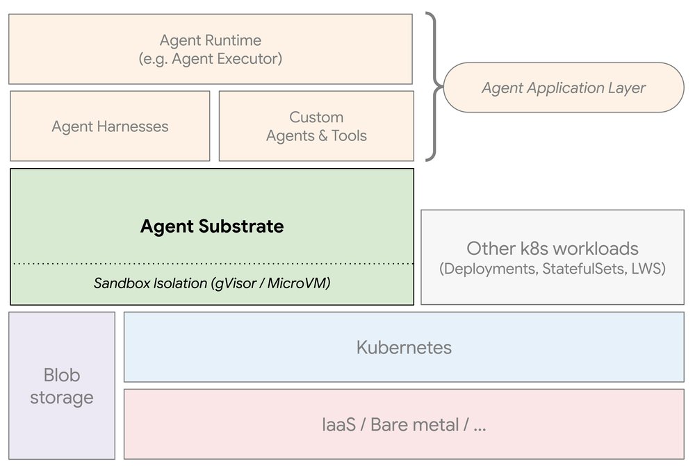 Agent Substrate - Diagram 1