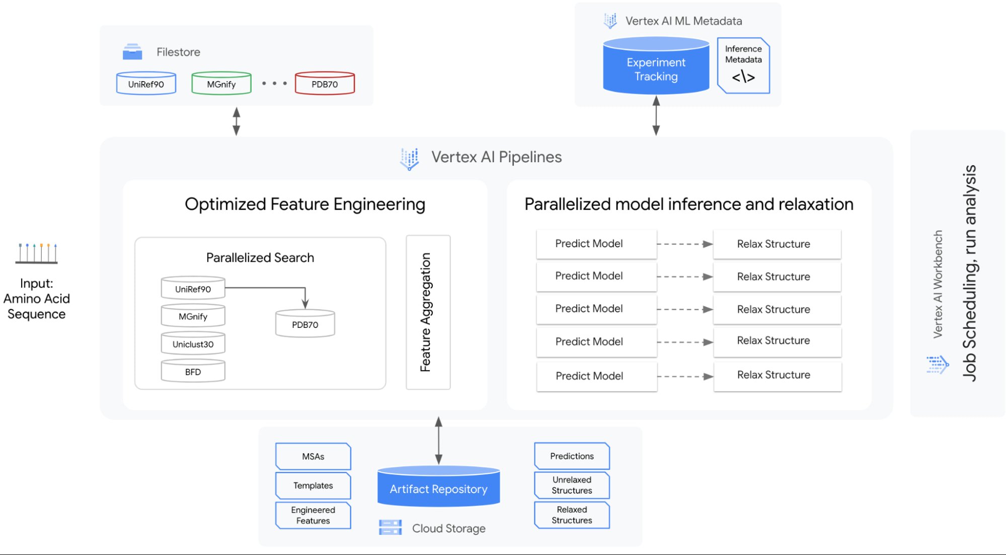 https://storage.googleapis.com/gweb-cloudblog-publish/images/AlphaFold.max-2000x2000.jpg