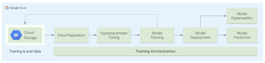 An Overview of the ML Pipeline Generator.jpg